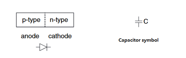 p-n junction and capacitor
