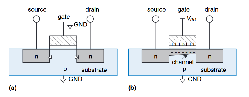 nMOS transistor operation