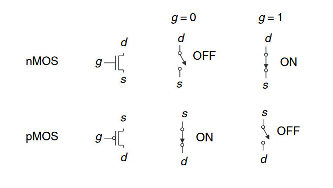 Switch moduels of MOSFETs