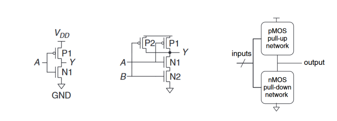 CMOS Gates