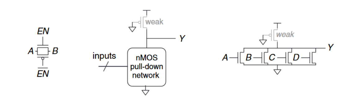 transimission gate and pseudo nMOS