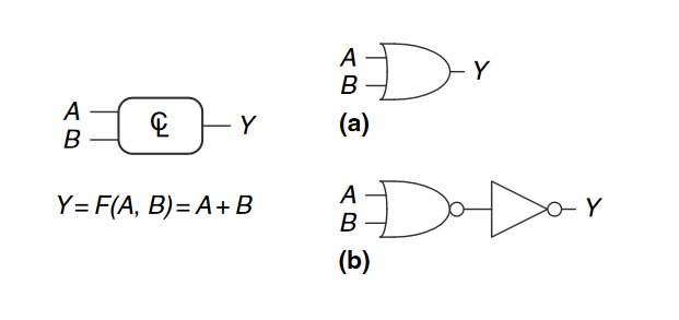 combinational logic circuit