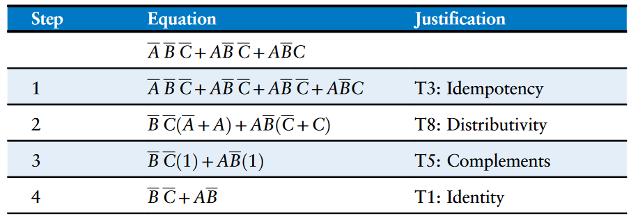 improved equation