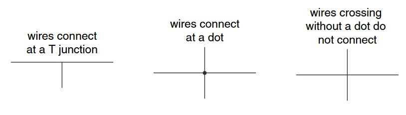 wires form