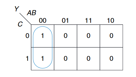 K-maps minization