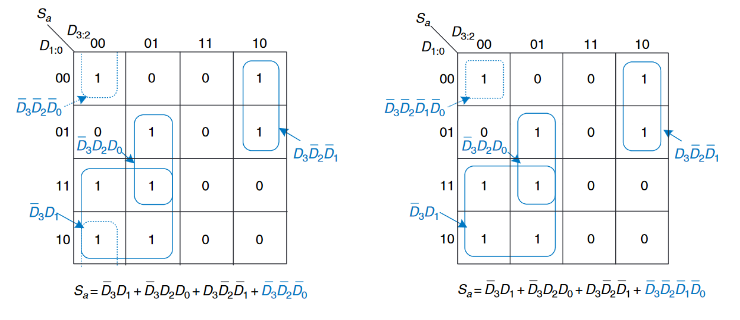 alternative K-maps for Sa