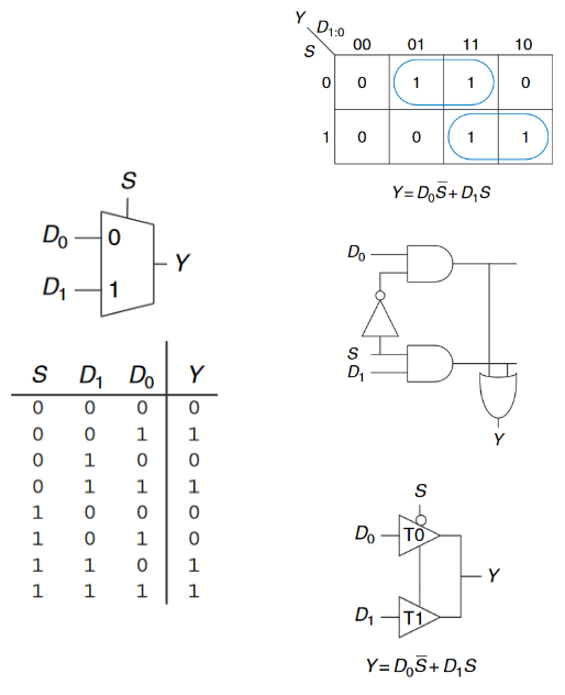2:1 Multiplexer