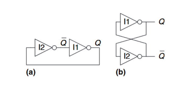 Cross-couple inverter pair
