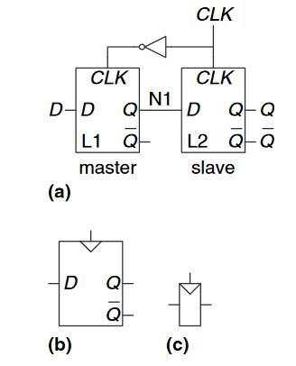 D Flip-flop