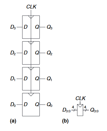 a 4-bit register