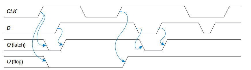 comparison waveforms