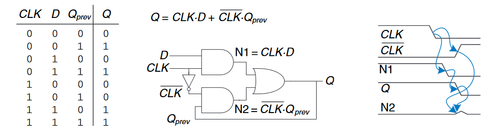 an improved? D latch