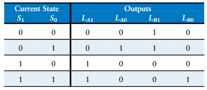 output table