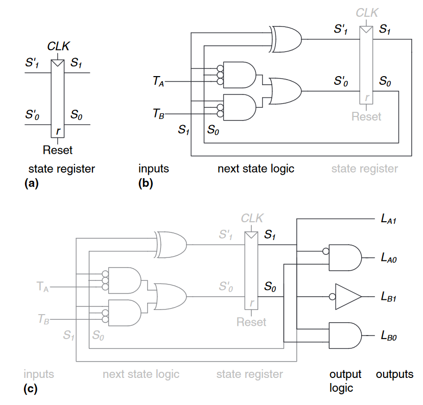 state machine circuit