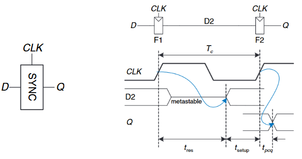 simple synchronizer