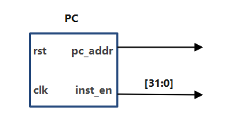 pc circuit