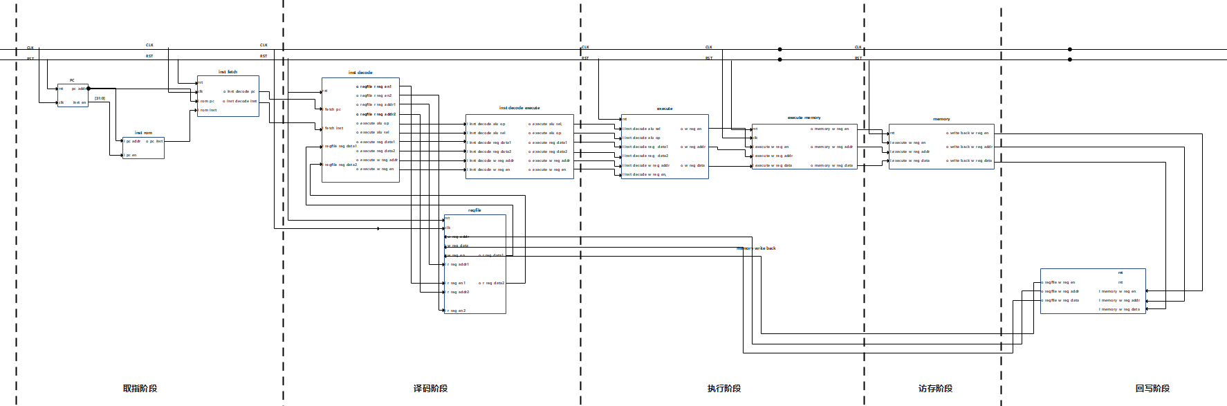 top-module