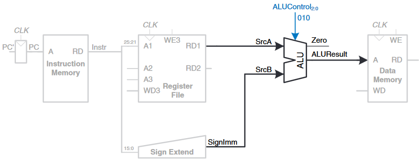 compute memory address