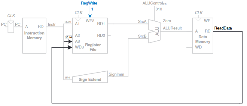write data back to register file