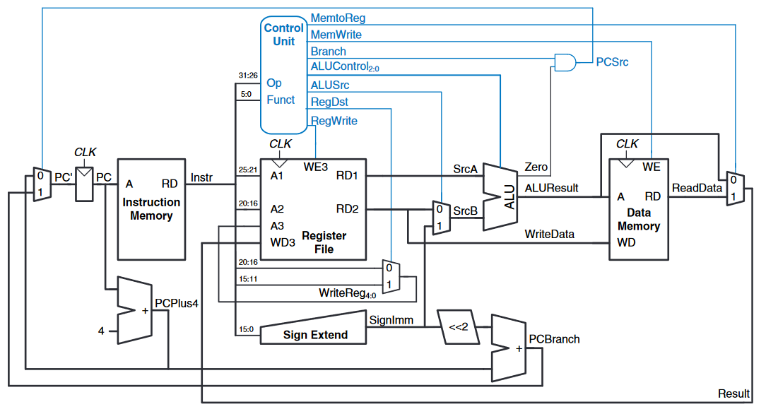 complete processor