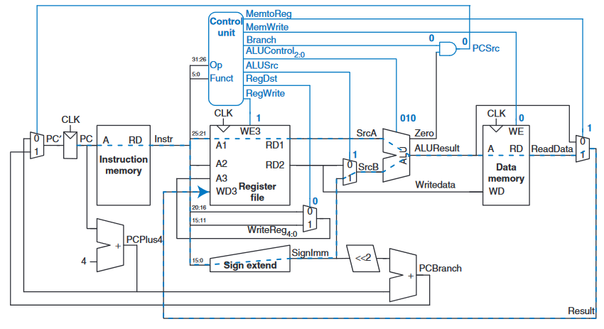 critical path for lw