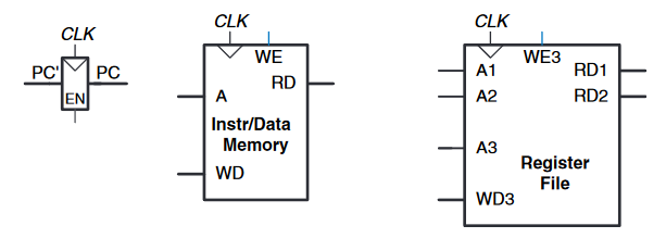 state element