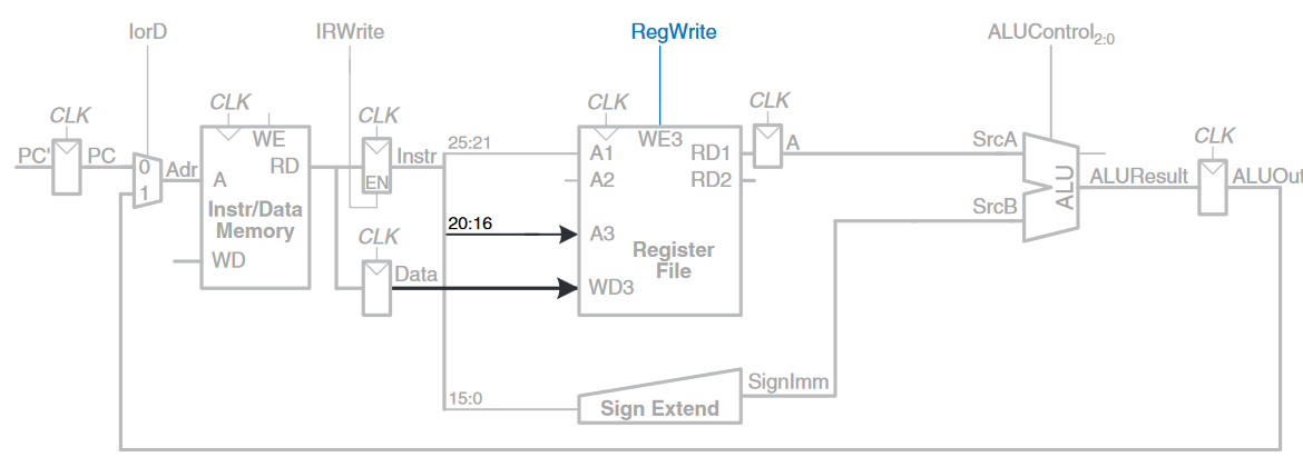 write data back