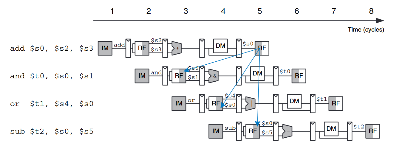 abstract pipeline diagram