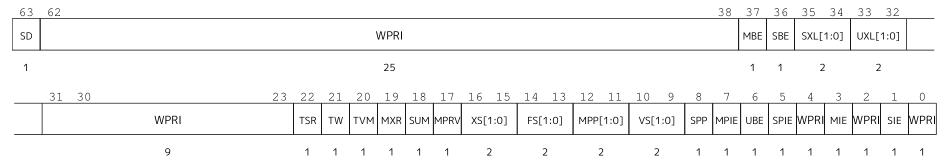 risc-v64 mstatus