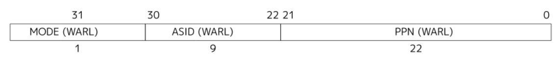 SXLEN = 32
