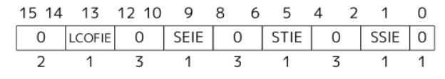 sie portion