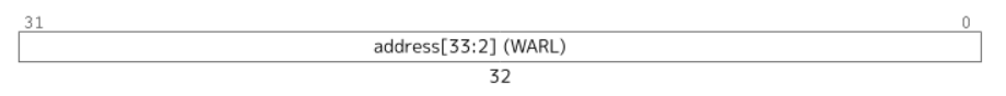 rv32 pmp address