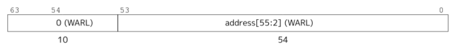 rv64 pmp address