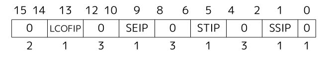 sip portion
