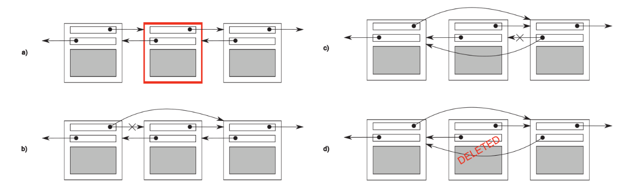 Deleting a node from a doubly linked list