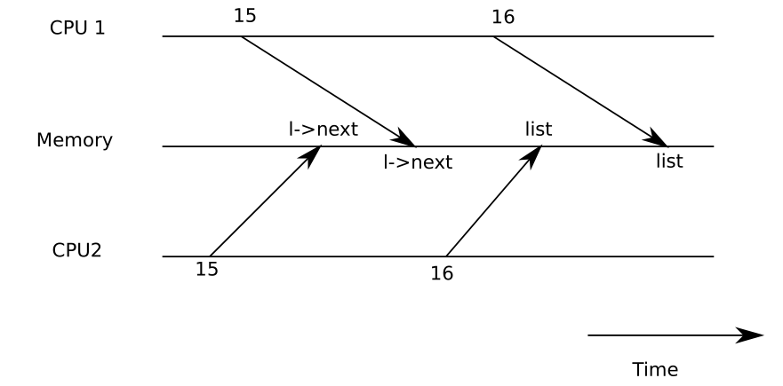 Example race