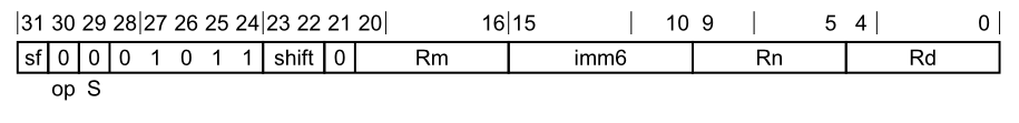 add(shifted register)