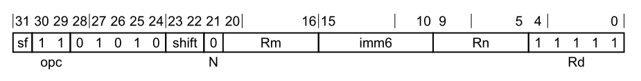 TST(shifted register)