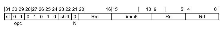 orr shifted register