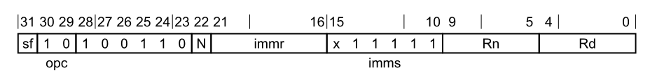lsr immediate
