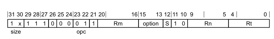 ldr register