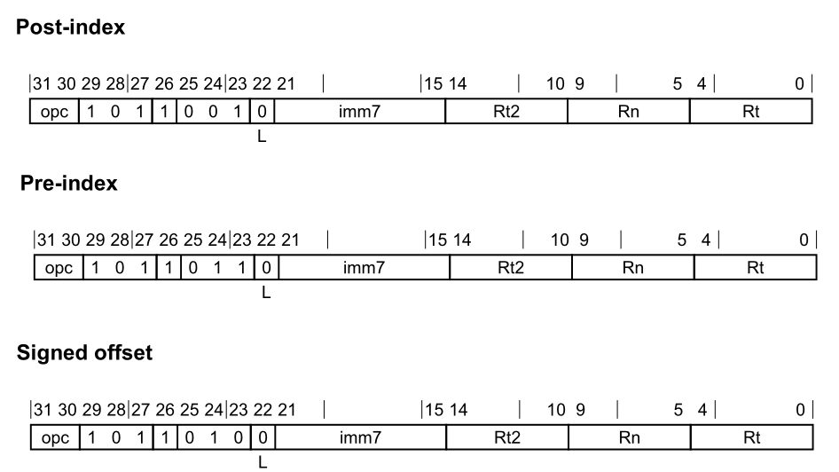 stp(simd&fp)