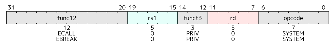 SYSTEM